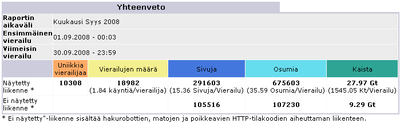 Syyskuu 2008 - tilastot